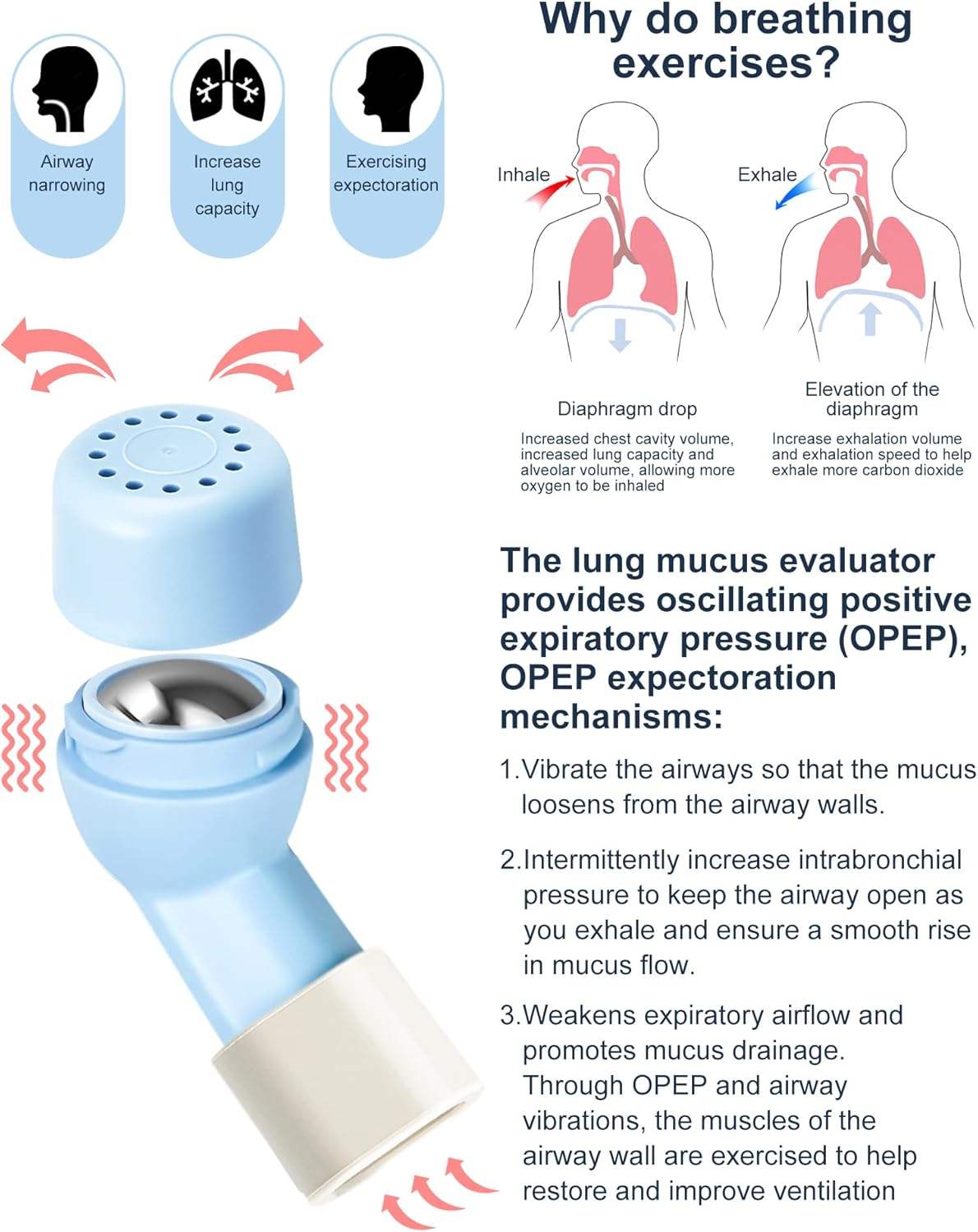 Rehabilitation Breathing Trainer Device